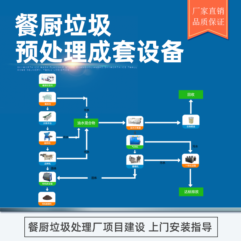 餐廚垃圾處理成套設(shè)備